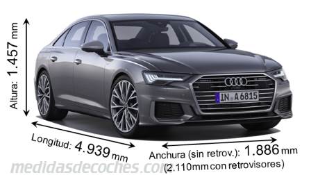 Medidas Audi A6 2018 con dimensiones de longitud, anchura y altura