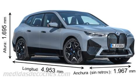 Medidas BMW iX 2021 con dimensiones de longitud, anchura y altura