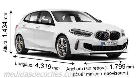 Medidas BMW Serie 1 2020 con dimensiones de longitud, anchura y altura