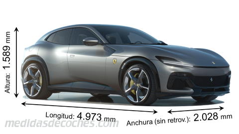 Medidas Ferrari Purosangue 2023 con dimensiones de longitud, anchura y altura
