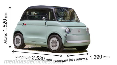 Medidas Fiat Topolino 2024 con dimensiones de longitud, anchura y altura