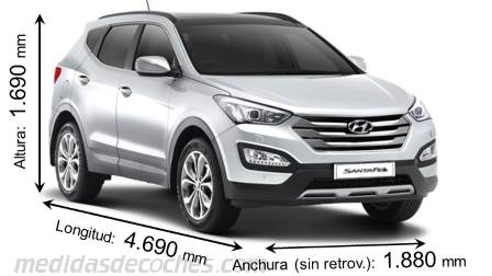 Medidas Hyundai Santa Fe 2013