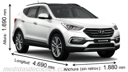 Medidas Hyundai Santa Fe 2016
