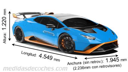 Medidas Lamborghini Huracán STO 2021 con dimensiones de longitud, anchura y altura