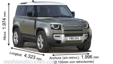 Medidas Land-Rover Defender 90 2020 con dimensiones de longitud, anchura y altura
