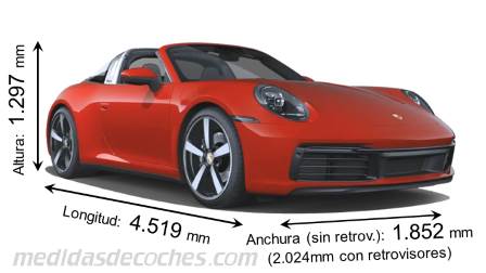 Medidas Porsche 911 Targa 4 2020 con dimensiones de longitud, anchura y altura