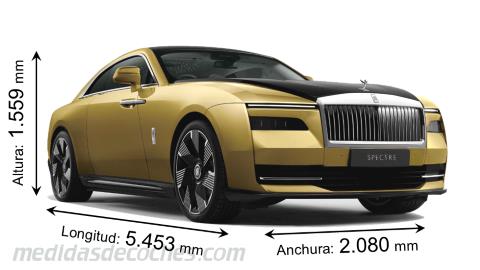 Medidas Rolls-Royce Spectre 2024 con dimensiones de longitud, anchura y altura
