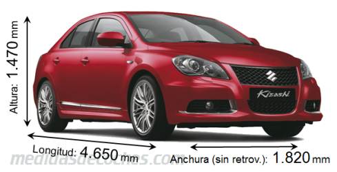 Suzuki Kizashi