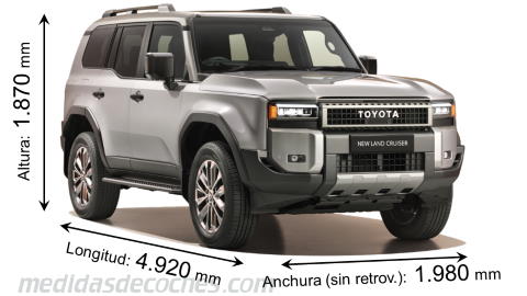 Medidas Toyota Land Cruiser 2024 con dimensiones de longitud, anchura y altura