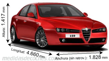 Medidas Alfa-Romeo 159 2010