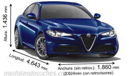 Medidas Alfa-Romeo Giulia 2016