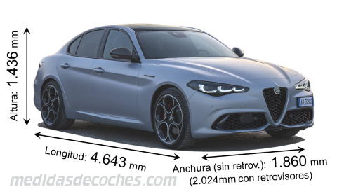 Alfa Romeo Giulia tamaño