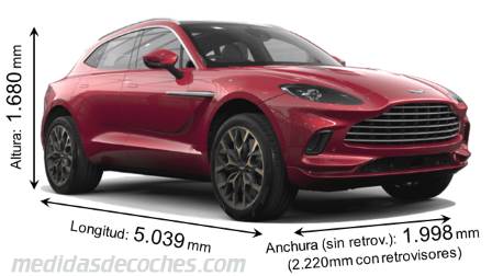 Medidas Aston-Martin DBX 2020 con dimensiones de longitud, anchura y altura