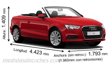 Medidas Audi A3 Cabrio 2016 con dimensiones de longitud, anchura y altura