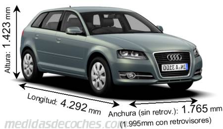 Medidas Audi A3 Sportback 2010