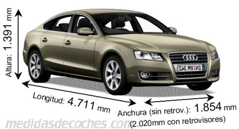 Medidas Audi A5 Sportback 2008