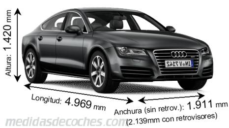 Medidas Audi A7 Sportback 2011