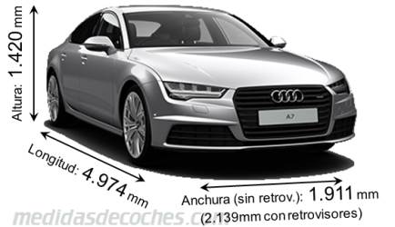 Medidas Audi A7 Sportback 2014