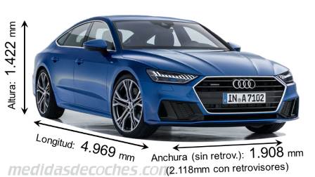 Medidas Audi A7 Sportback 2018 con dimensiones de longitud, anchura y altura