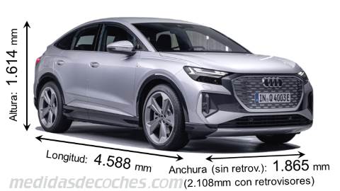 Medidas Audi Q4 Sportback e-tron 2021 con dimensiones de longitud, anchura y altura