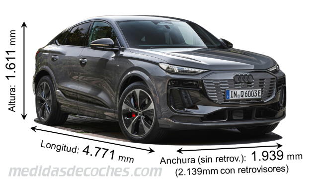 Audi Q6 Sportback e-tron 2025