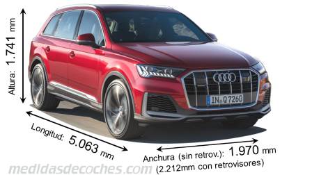 Medidas Audi Q7 2020