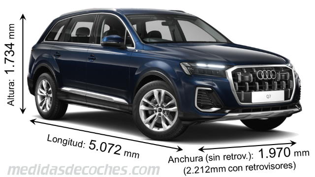 Medidas Audi Q7 2024 con dimensiones de longitud, anchura y altura