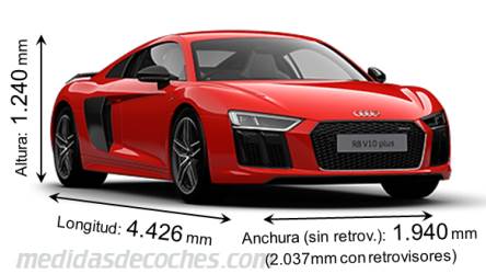 Medidas Audi R8 Coupe 2015