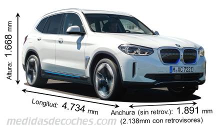 Medidas BMW iX3 2021 con dimensiones de longitud, anchura y altura