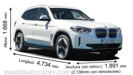 Medidas BMW iX3 2021