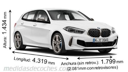 Medidas BMW Serie 1 2020