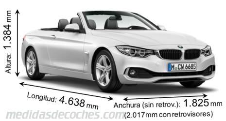 Medidas BMW Serie 4 Cabrio 2014