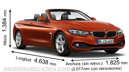 Medidas BMW Serie 4 Cabrio 2017