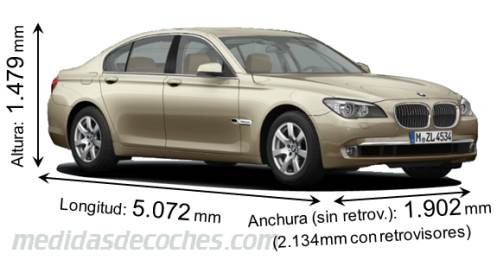 Medidas BMW Serie 7 2012