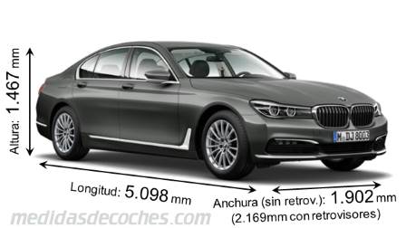 Medidas BMW Serie 7 2015