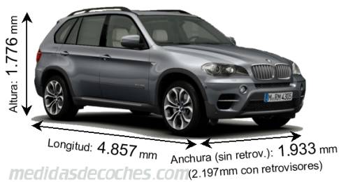 Medidas BMW X5 2010