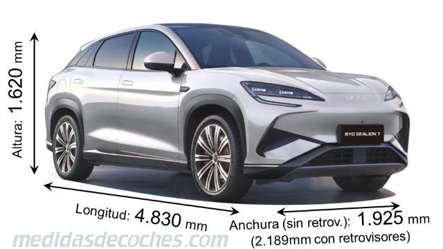 BYD Sealion 7 2025
