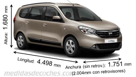 Medidas Dacia Lodgy 2012 con dimensiones de longitud, anchura y altura