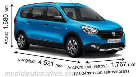 Medidas Dacia Lodgy Stepway 2015