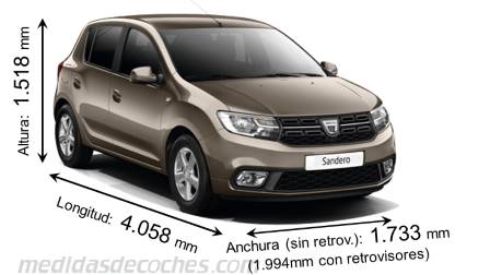 Medidas Dacia Sandero 2017