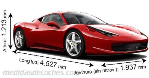 Medidas Ferrari 458 Italia 2010