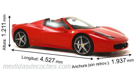 Medidas Ferrari 458 Spider 2012