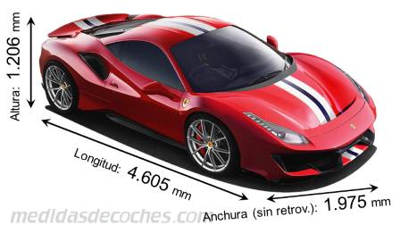 Medidas Ferrari 488 Pista 2018 con dimensiones de longitud, anchura y altura