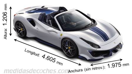 Medidas Ferrari 488 Pista Spider 2018 con dimensiones de longitud, anchura y altura