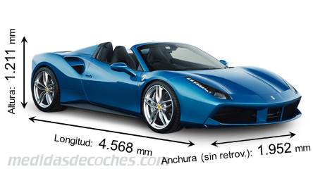 Medidas Ferrari 488 Spider 2016 con dimensiones de longitud, anchura y altura