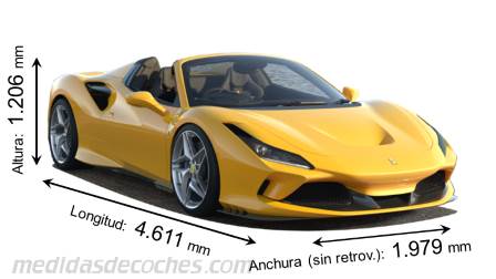 Medidas Ferrari F8 Spider 2020 con dimensiones de longitud, anchura y altura