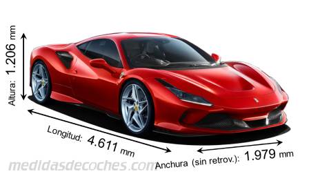 Medidas Ferrari F8 Tributo 2019 con dimensiones de longitud, anchura y altura