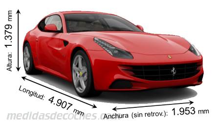 Medidas Ferrari FF 2011