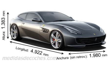 Medidas Ferrari GTC4Lusso 2016 con dimensiones de longitud, anchura y altura