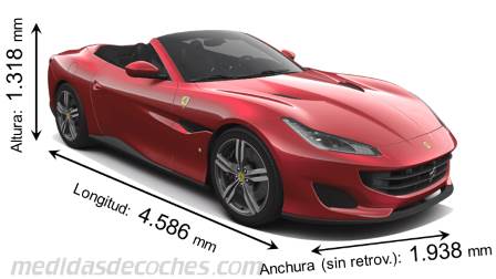 Medidas Ferrari Portofino 2018 con dimensiones de longitud, anchura y altura